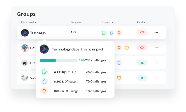 screenshot of DoGood People